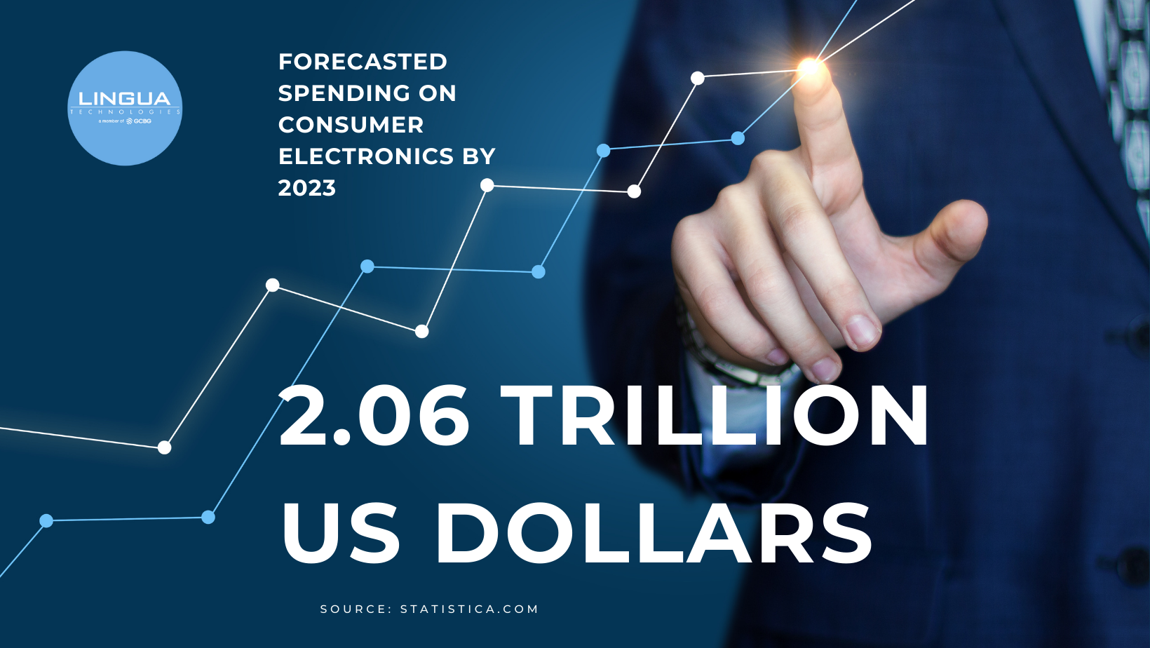 Consumer Electronic Industry global growth forecast
