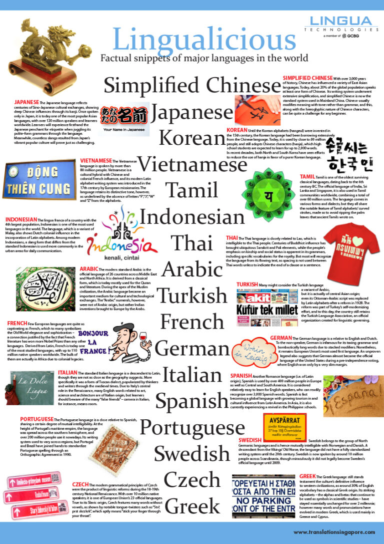 Downloads Lingua Technologies International